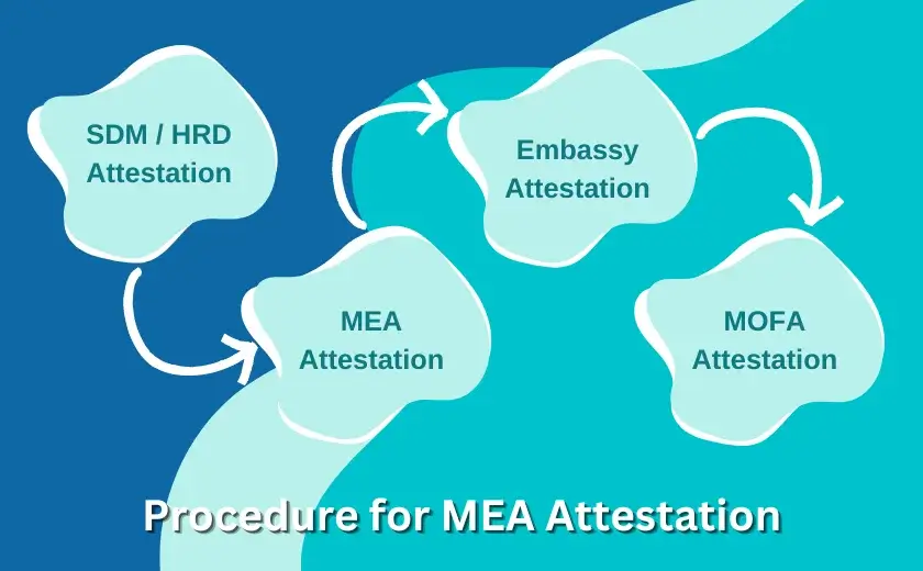 Procedure for MEA Attestation
